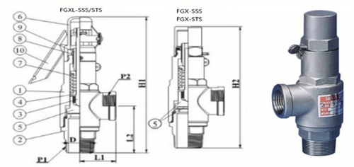 安全閥FGXL-SSS